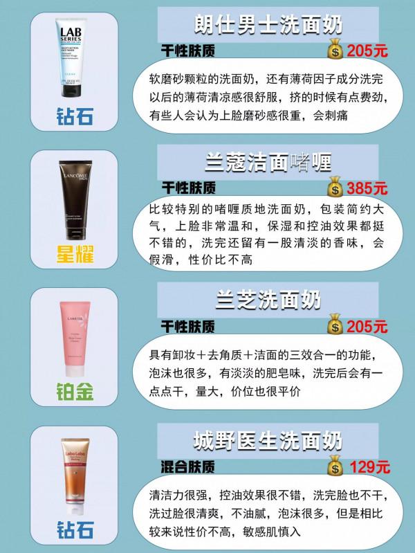 男士洗面奶段位排行榜！油皮幹皮洗面奶