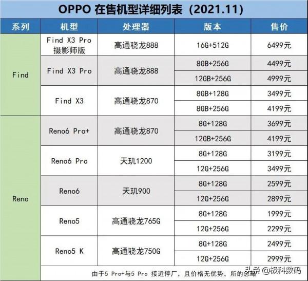 OPPO手機怎麼選，什麼款價效比高，拍攝怎樣，一文解答