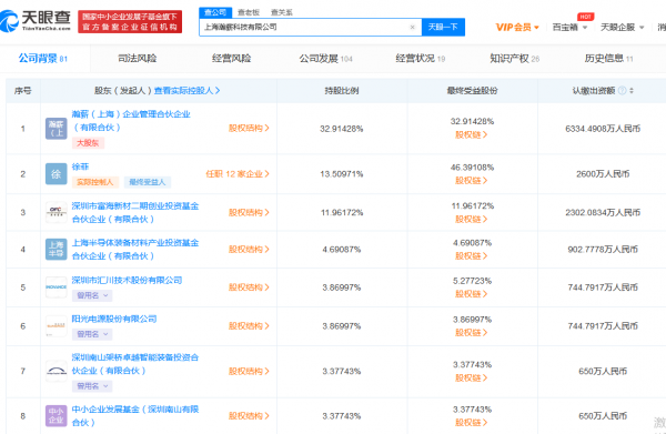 下一個投資風口在哪？