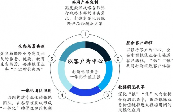 美國重獨代，歐洲愛銀保，所以中國壽險業……