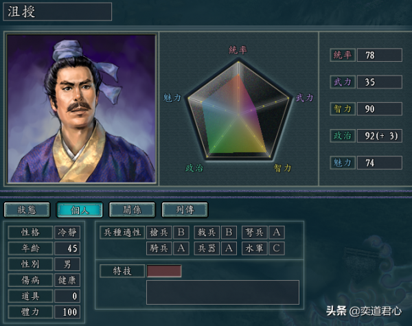 帝王之路:天下本不足慮,可惜沮授的絕世之謀被袁紹全部否決了 帝王之路:天下本不足慮,可惜沮授的絕世之謀被袁紹全部否決了