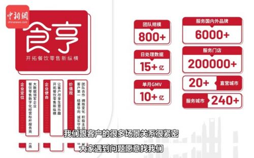 食亨CEO王泰舟對話中新社：一站式數字化解決方案為企業賦能