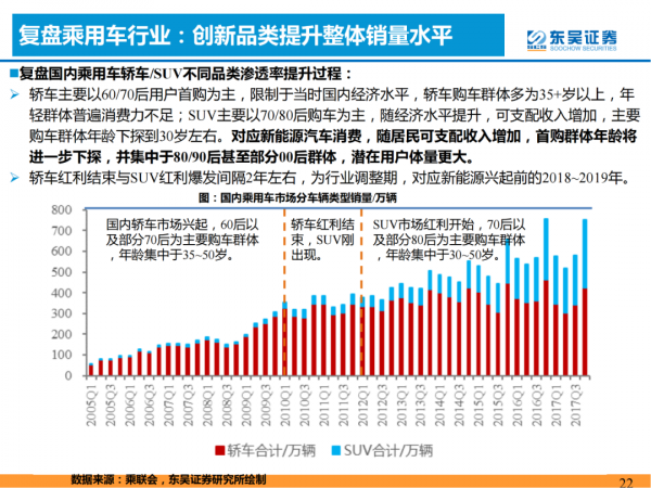 「產業報告」論證新能源汽車需求的四大長期問題