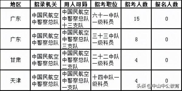 無人報考崗位!盤點國家公務員近三年冷門崗位 無人報考崗位!盤點國家公務員近三年冷門崗位