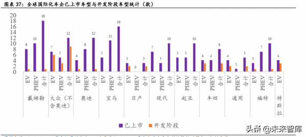 新能源汽車行業深度研究：景氣持續高企，產業鏈分化優中選優