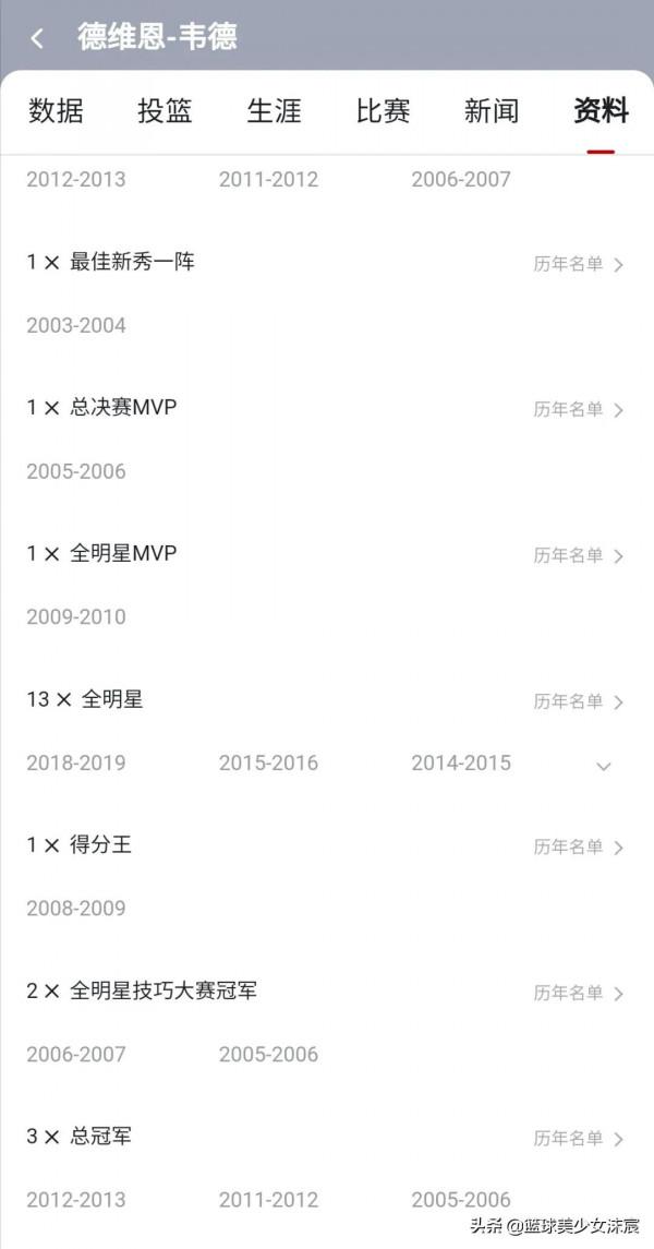 詹科領銜21世紀最偉大的10位球員，6位MVP、5位FMVP遺憾落榜