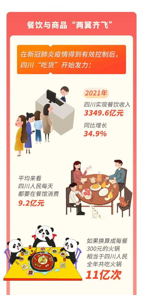 2.4萬億！四川人有多能買