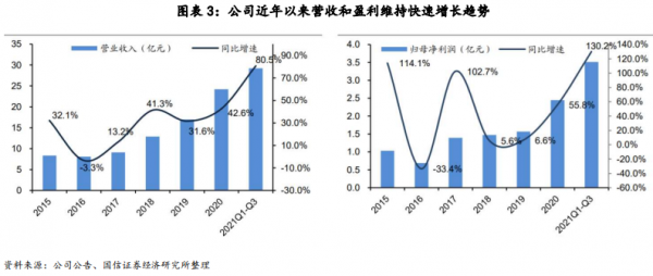 金力永磁：新能源賽道上繼續猛進的釹鐵硼磁材龍頭