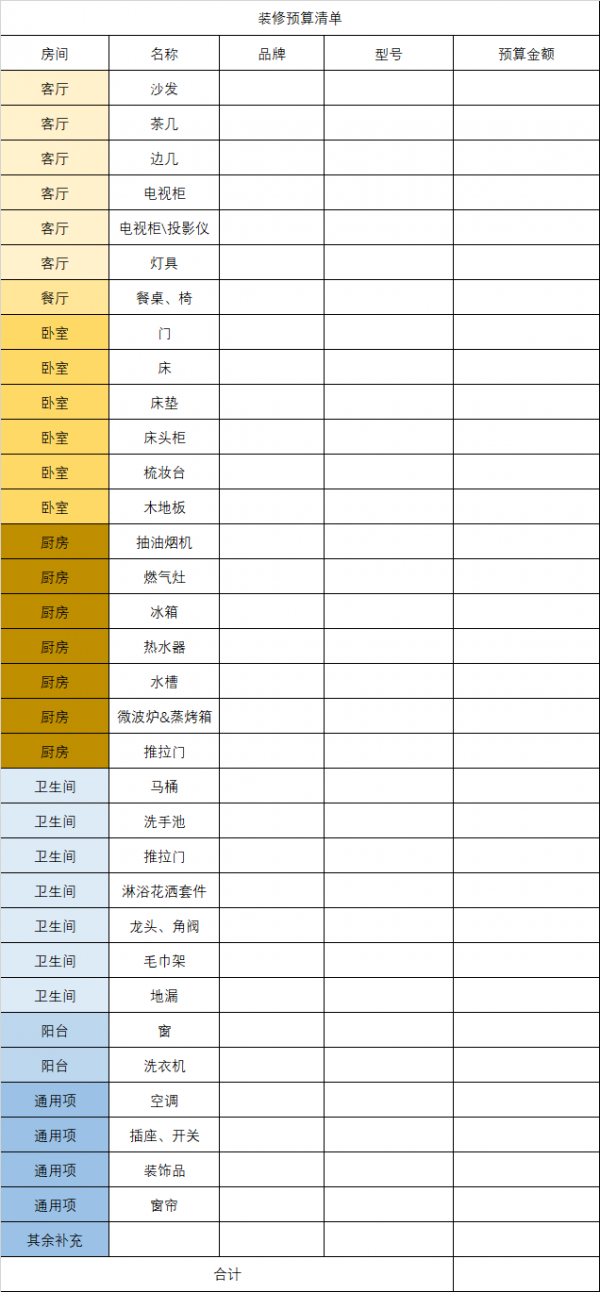 從業者經驗集合，老房改造流程表