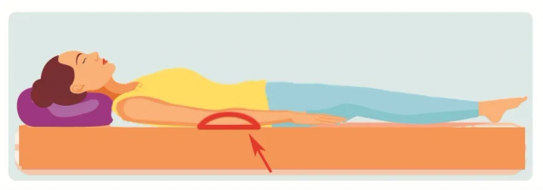 坐著、站著、躺著，你知道哪一個姿勢最傷腰嗎？