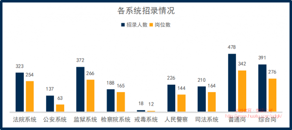 2021下半年四川省考招2343人，公檢法超六成，72%崗位限本科學歷