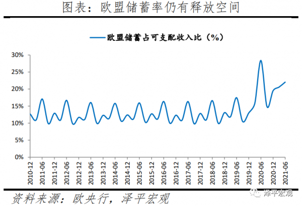 全球宏觀展望2022