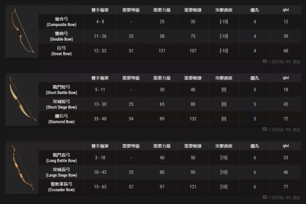 武器：弓&amp;弩可以製作的符文之語，暗黑2重製版