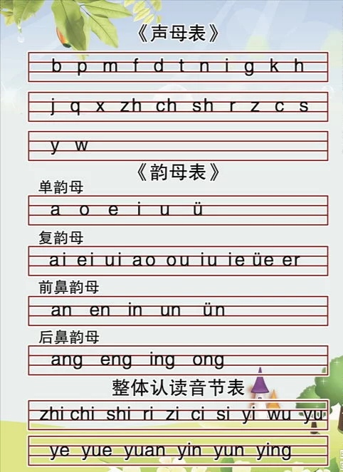 上一年級要學的拼音你分清楚了嗎？