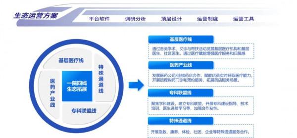 連線基層 賦能生態 | 金蝶醫療·智慧健康生態賦能平臺對外發布