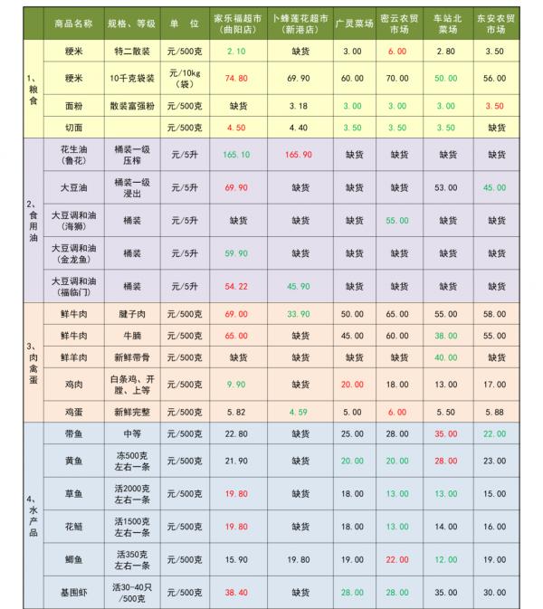 紅棗這種吃法最佳，醫生都推薦！