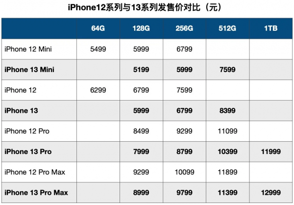 降價「促銷」,是什麼讓蘋果低下了高傲的頭? 降價「促銷」,是什麼讓蘋果低下了高傲的頭?
