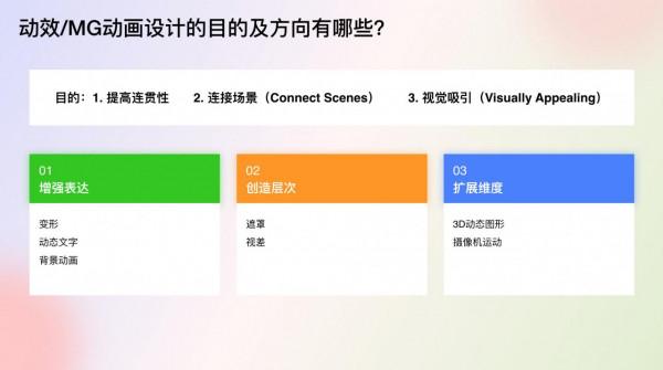 AE製作動畫的基礎知識
