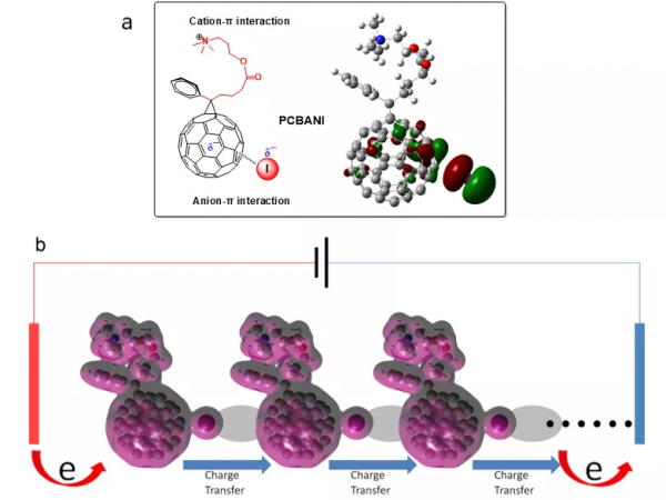 浙大雷鳴課題組：採用富勒烯光電材料提高鈣鈦礦太陽能電池效能