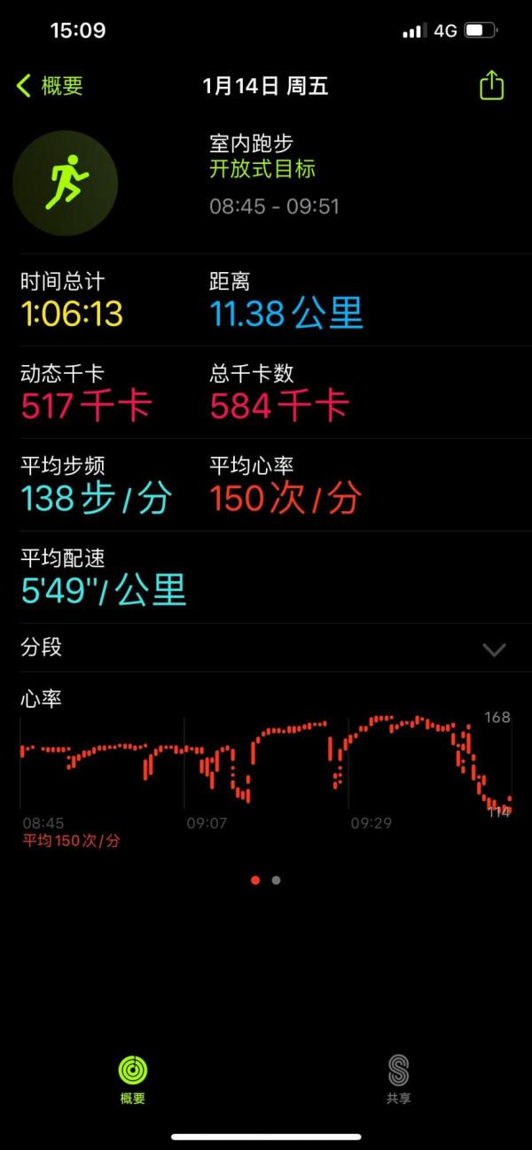 分享我的運動記錄