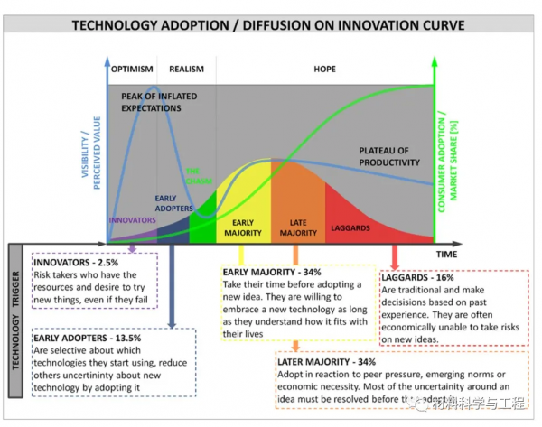 《APR》綜述：基於發光的溫度生物成像現狀、挑戰和展望