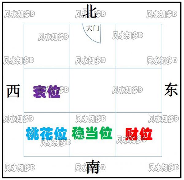 如何尋找住宅中的財位、衰位、穩當位、桃花位