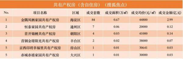 數說京樓｜急速下跌！八月第四周北京新房成交套數下降8.8%
