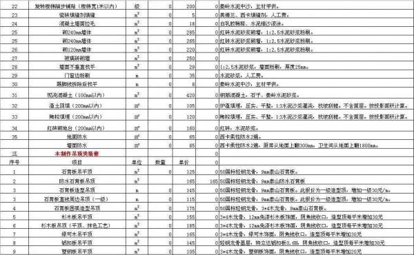 裝修沒看清報單價,被坑了一大筆!千萬別中了裝修合同的招 裝修沒看清報單價,被坑了一大筆!千萬別中了裝修合同的招