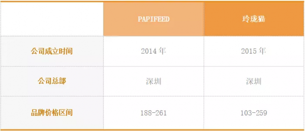 我花費2個月調研了64個出海寵物品牌(下) 我花費2個月調研了64個出海寵物品牌(下)