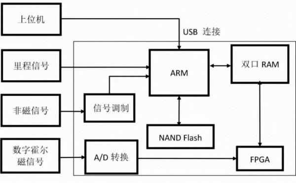 管道檢測新技術:新一代超高畫質亞毫米級管道內檢測技術 管道檢測新技術:新一代超高畫質亞毫米級管道內檢測技術