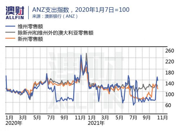 澳洲網購快遞“超慢”！聖誕節購物季遭遇全球供應鏈“完美風暴”
