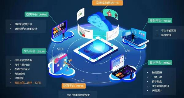 智慧教育踏上“雙減”風口，這項新技術賦予教育無限可能