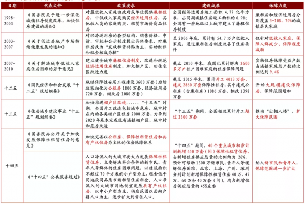 一文詳解我國保障房發展史！保障性住房如何影響房地產市場？