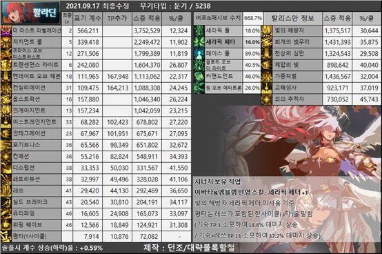 DNF：阿修羅現在還是下水道？最新分析來了