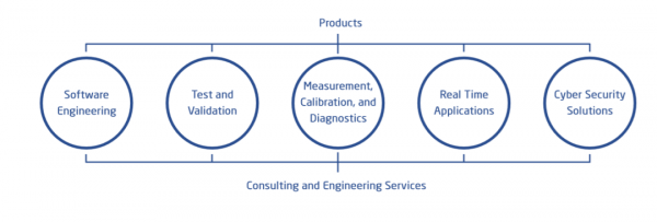 燒錢！每年投入45億美元，博世為汽車軟體定義“競爭門檻”
