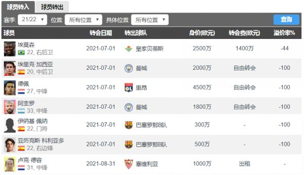 掉出一線隊已成事實,完敗拜仁沒有懸念!復刻夢三奇蹟還只是夢 掉出一線隊已成事實,完敗拜仁沒有懸念!復刻夢三奇蹟還只是夢