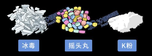 如何分辨一個人是否吸毒?看完這些吸毒者的典型症狀,心裡發毛 如何分辨一個人是否吸毒?看完這些吸毒者的典型症狀,心裡發毛