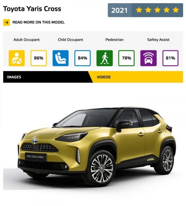 最新歐洲安全碰撞，斯柯達成最大贏家，EQS也亮了