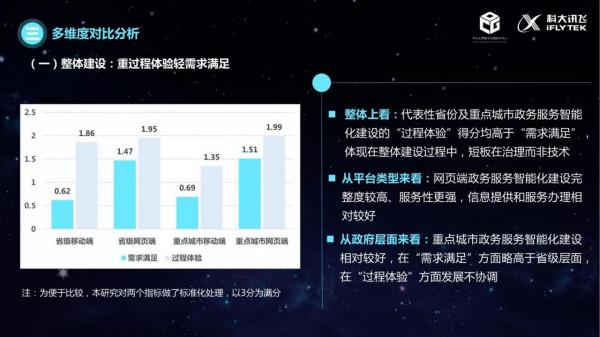 治理的數字化轉型（2021）：政務服務智慧化建設的現狀與未來