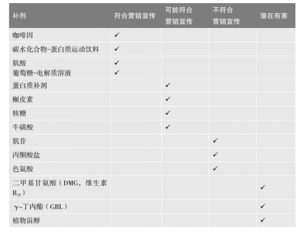 健身不易，除了容易吃胖