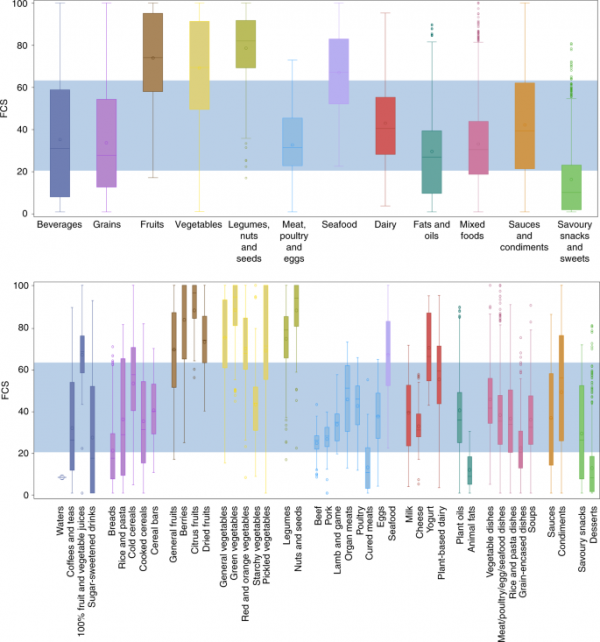 糖尿病人怎麼飲食更健康?可以參考食物指南分數(FCS)指導飲食 糖尿病人怎麼飲食更健康?可以參考食物指南分數(FCS)指導飲食