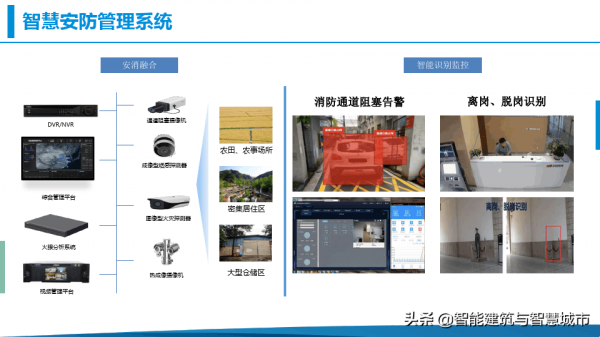 鄉村振興-數字鄉鎮綜合解決方案