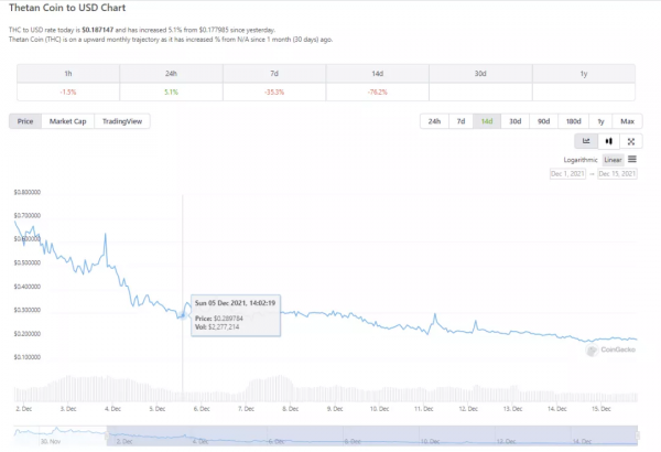 號稱能賺錢的區塊鏈MOBA遊戲，葫蘆裡賣的是什麼藥