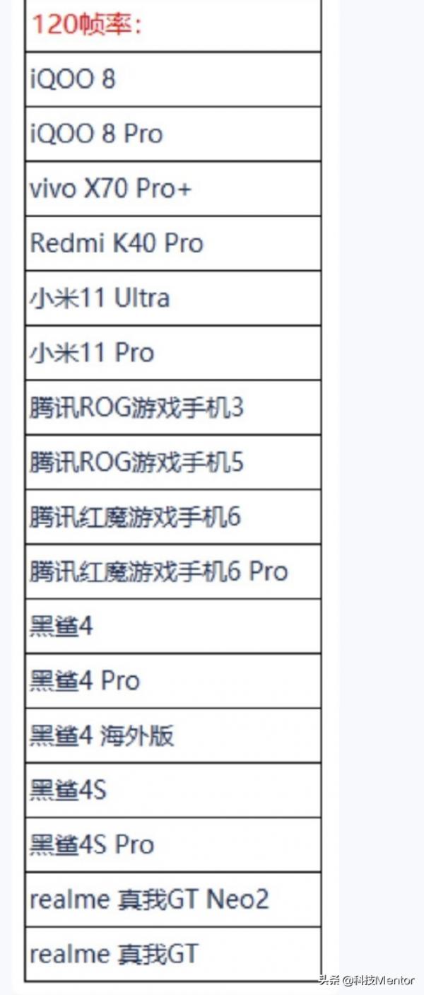 王者榮耀幀率再升級,多款手機適配120幀,網友:有必要嗎? 王者榮耀幀率再升級,多款手機適配120幀,網友:有必要嗎?