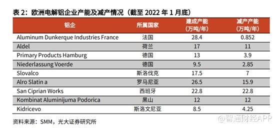 鋁價持續創新高的背後：供給持續減少帶來的&OpenCurlyDoubleQuote;福利&rdquo;？