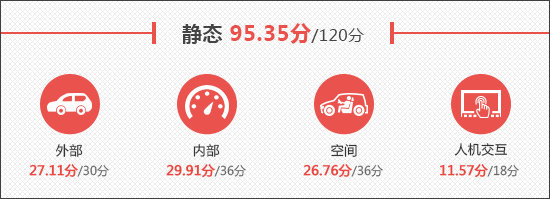 2021款寶馬X4新車商品性評價