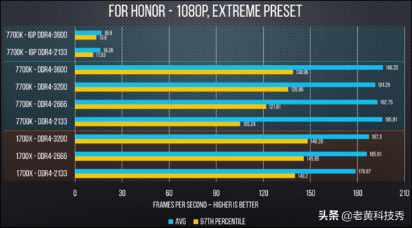 鏡面設計十特挑B-Die顆粒:阿斯加特新品來襲,頂級記憶體不止芝奇 鏡面設計十特挑B-Die顆粒:阿斯加特新品來襲,頂級記憶體不止芝奇