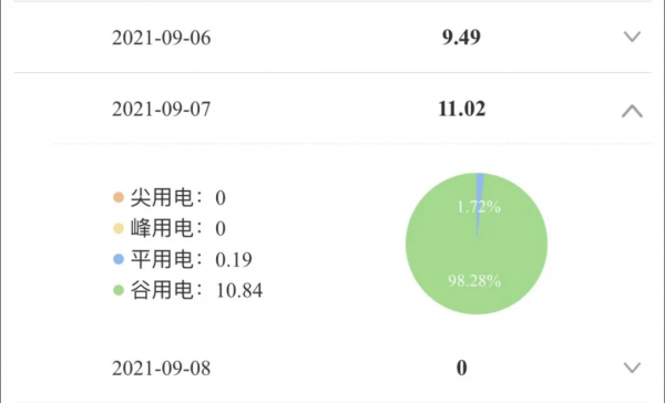 二手沃爾沃插混S60：4.7秒破百，7分錢一公里