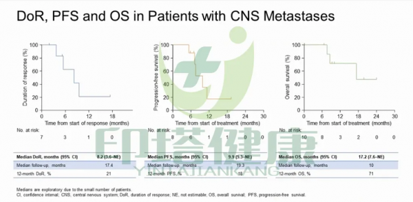 拉羅替尼治療肺癌腦轉移患者有效:ORR高達88% 拉羅替尼治療肺癌腦轉移患者有效:ORR高達88%