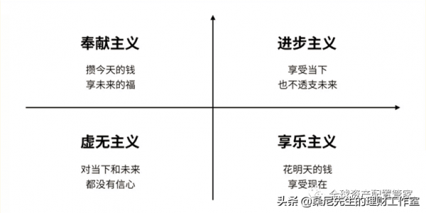財商升級 | 想要實現財務自由，需要多少錢？